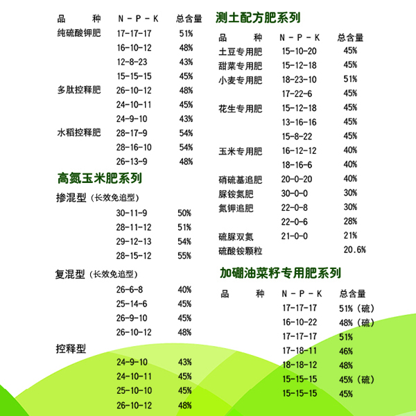 為什么植物缺肥要選擇燕豐復(fù)合肥